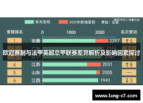 欧冠赛制与法甲英超意甲联赛差异解析及影响因素探讨