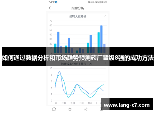 如何通过数据分析和市场趋势预测药厂晋级8强的成功方法