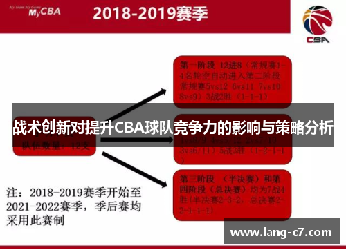 战术创新对提升CBA球队竞争力的影响与策略分析