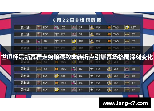 世俱杯最新赛程走势暗藏致命转折点引爆赛场格局深刻变化