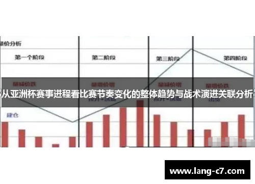 从亚洲杯赛事进程看比赛节奏变化的整体趋势与战术演进关联分析