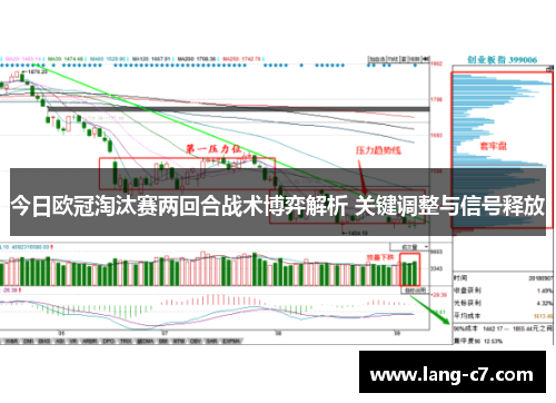 今日欧冠淘汰赛两回合战术博弈解析 关键调整与信号释放