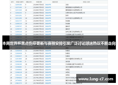 本周世界杯焦点伤停更新与赛程安排引发广泛讨论球迷热议不断走向