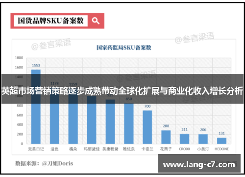 英超市场营销策略逐步成熟带动全球化扩展与商业化收入增长分析