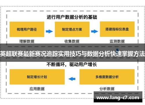 英超联赛最新赛况追踪实用技巧与数据分析快速掌握方法