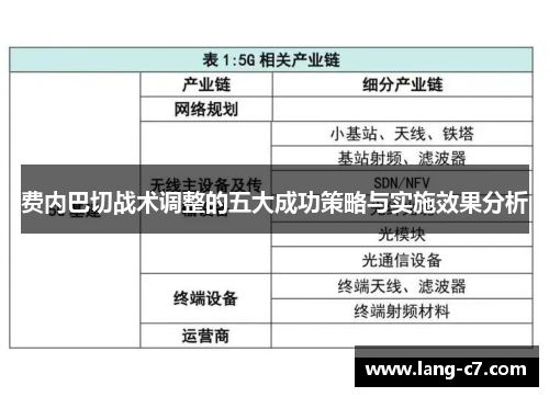 费内巴切战术调整的五大成功策略与实施效果分析